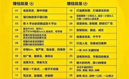 2万本金，投什么能赚钱？