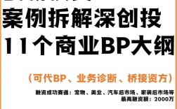 15年投资创业新买卖，有何新机遇？