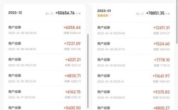 30字内疑问标题，有什么小投资项目值得投入？