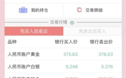 开发一个APP需要多少投资？