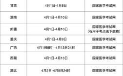山西医师考试2025年何时报名？