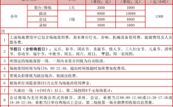 开影院投资门槛到底有多高？
