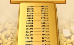 3000元投资，选什么能稳赚不赔？