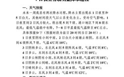 山西代县一周天气如何？