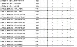 山西村官2025招聘何时启动？条件有哪些？