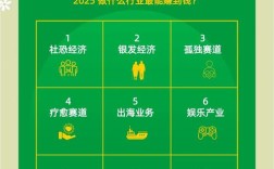 2025年投资方向，哪些资产更值得配置？