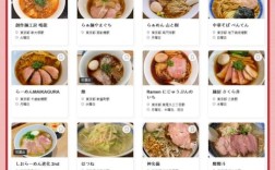 开家日式拉面馆要多少启动资金？