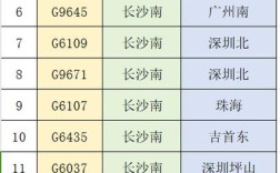 长沙南到衡山西高铁时刻表最新是？