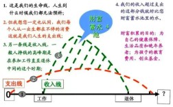 前几年哪些投资能让人致富？