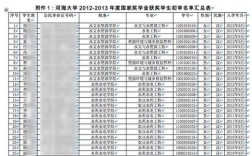 山西太原身份证号大全