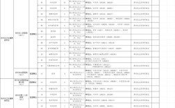 山西忻州医院招聘信息有哪些岗位？