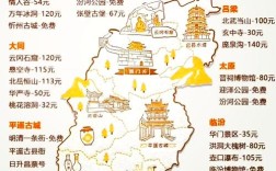 山西7月旅游热吗？