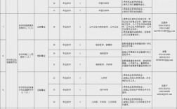 山西2025引才，如何精准引才留才？