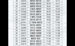 泰山到平顶山西站火车怎么坐？