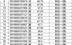 山西选调忻州面试名单何时公布？
