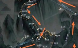 华山北峰下西峰上，路线怎么选？