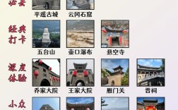山西著名旅游景点有哪些？
