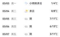 山西吕梁孝义天气预报