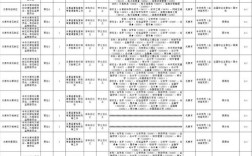 山西银监会校招条件有哪些具体要求？