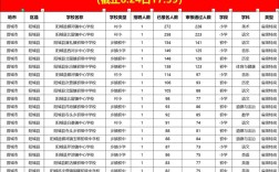 2025山西特岗入围名单何时公布？