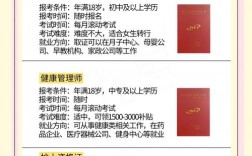 山西专升本护理考试地点在哪？