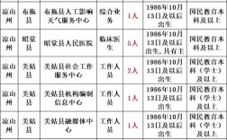 山西住房公积金招聘何时开始？
