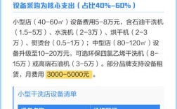 开干洗店投资要花多少钱？