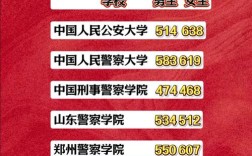 山西临汾警校招生电话是多少？