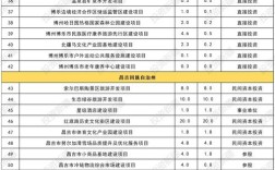 有什么靠谱好项目值得投资？