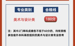 山西美术成绩怎么查入口？