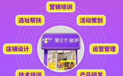 2025加盟选什么项目最靠谱？