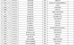 山西2025遴选拟录用，有何新变化？