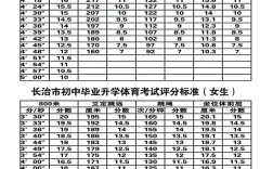 山西8月有哪些考试安排？