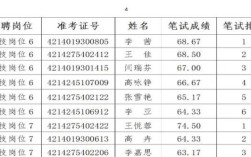 山西运城学院招聘老师有何要求？