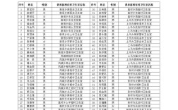 2025山西候马吸毒案涉案人员有哪些？