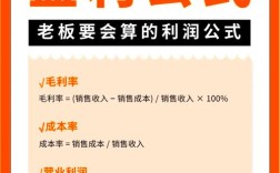 投资小利润大，真有这种好事吗？