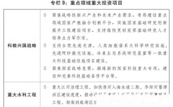 2025有哪些值得投资的项目？