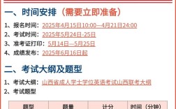 山西优秀学位2025评选标准是什么？