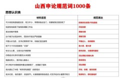 山西申论2009年试卷主题是什么？