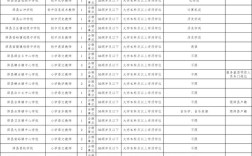 运城绛县教师招聘何时开始报名？