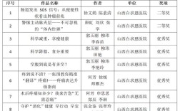 2025山西医院哪家强？排名有何变化？
