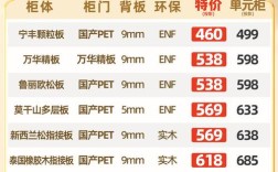 开定制家具厂需投资多少？