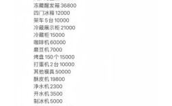 开面包店投资多少？启动资金怎么算？