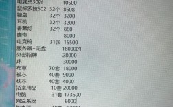 开一家主题酒店要投多少钱？