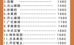 小吃城投资要多少？预算门槛高吗？