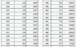 2025山西特岗成绩排名何时公布？