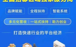 零元创业真靠谱？有哪些热门商机？