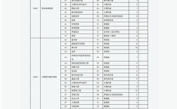 2025山西高考补录何时开始？
