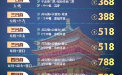 投资旅行社启动资金要多少？