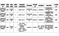 山西画院2025招聘有何新要求？